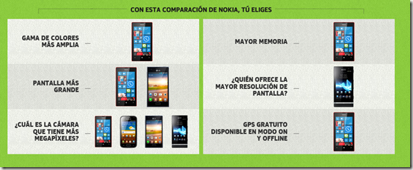 Comparativa Nokia Lumia 520